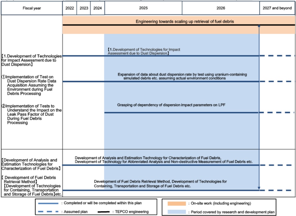 Targeted process: Development of Technologies for Impact Assessment due to Dust Dispersion