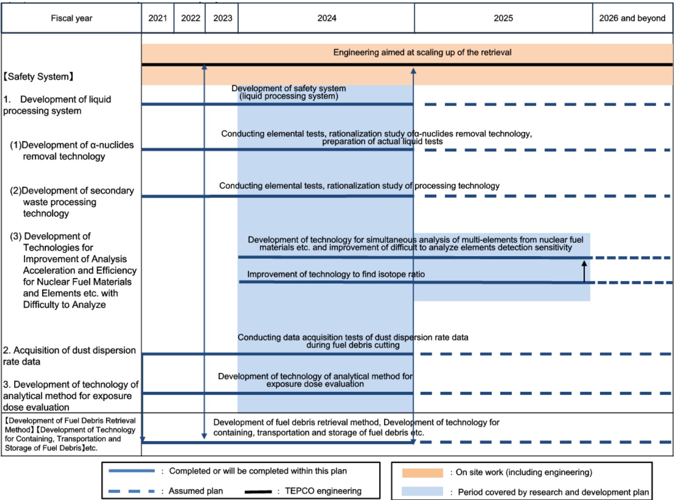 Target process:Safety system Targeted process: Safety system