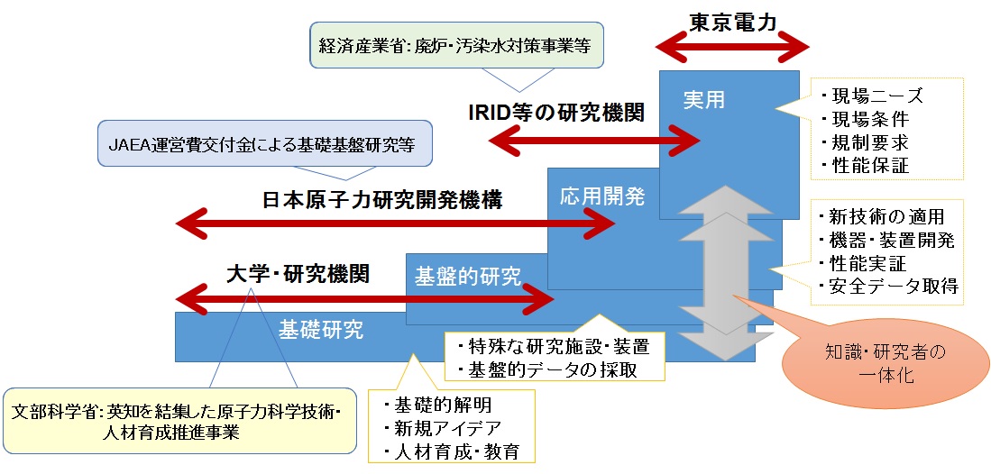実施機関 実施機関