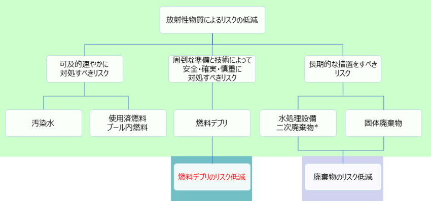 ロジック・ツリー1 ロジック・ツリー1