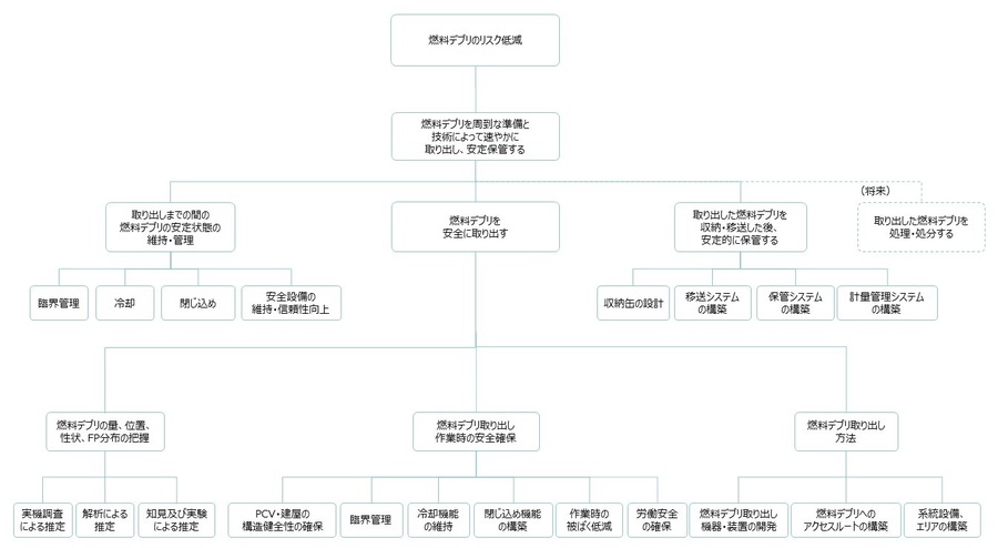 ロジック・ツリー2 ロジック・ツリー2