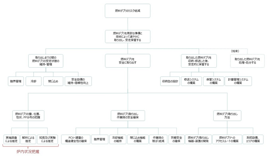 ロジック・ツリー2 ロジック・ツリー2