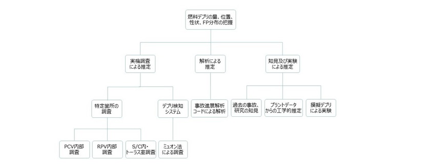 ロジック・ツリー3 ロジック・ツリー3