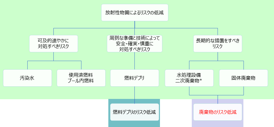 ロジック・ツリー1 ロジック・ツリー1