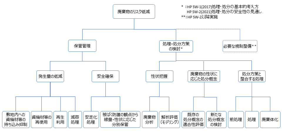 ロジック・ツリー2 ロジック・ツリー2