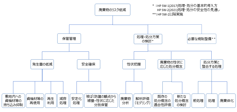 ロジック・ツリー2