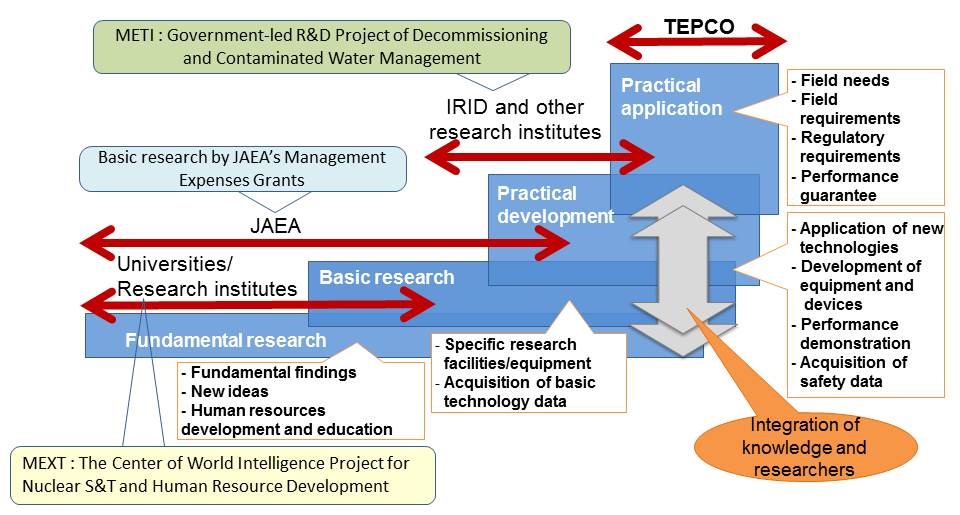 implementing institutions Implementing institutions