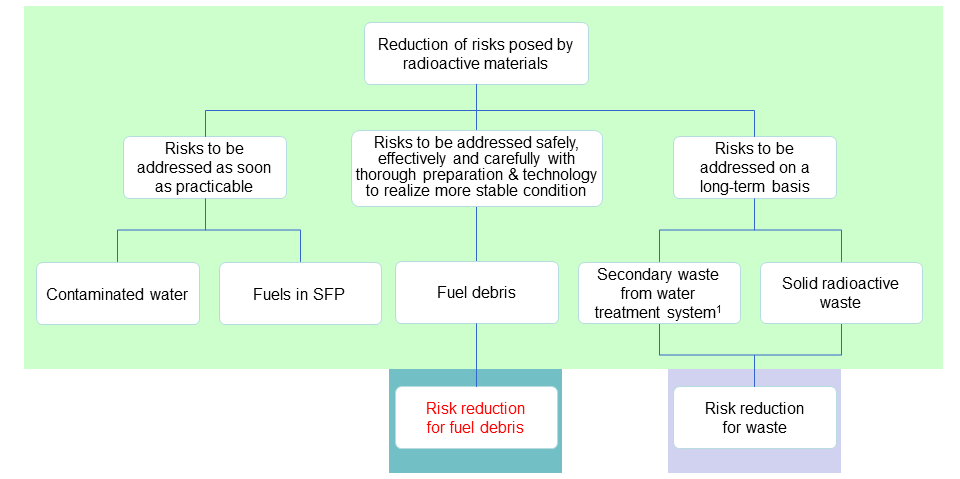 Logic tree1