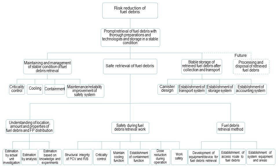 Logic tree2