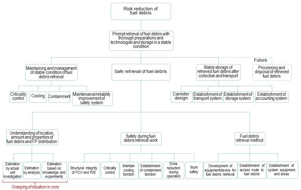 Logic tree2 Logic tree2