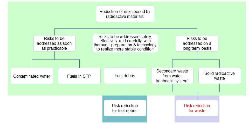 Logic tree1 Logic tree1